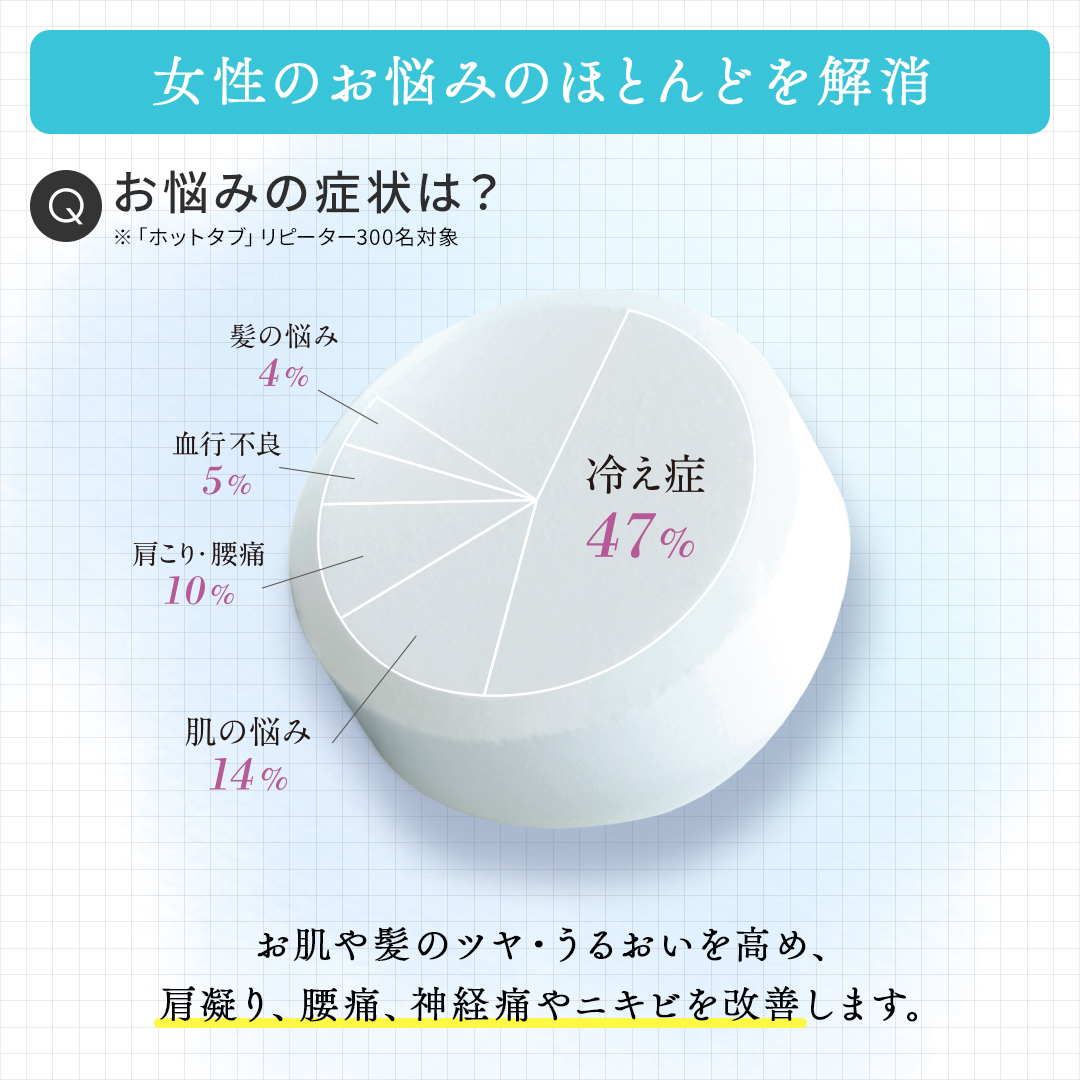重炭酸入浴剤　薬用クアオルト　90錠入り