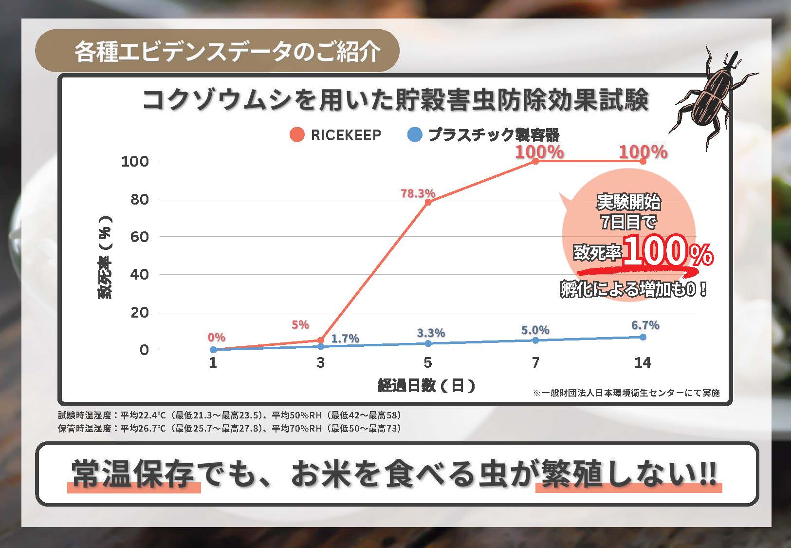 プロガード ライスキープ 