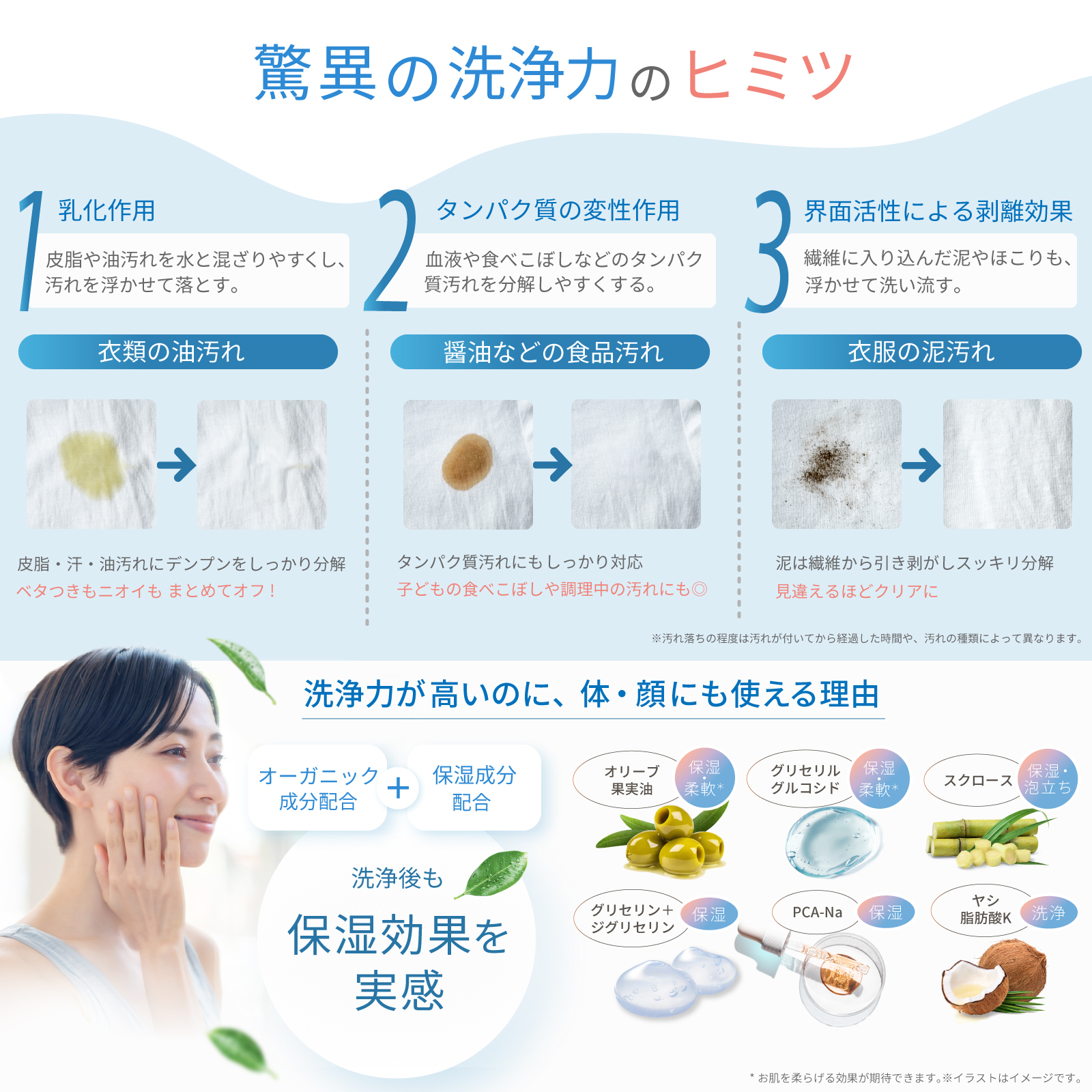 NANDEMO オーガニックマルチソープ 