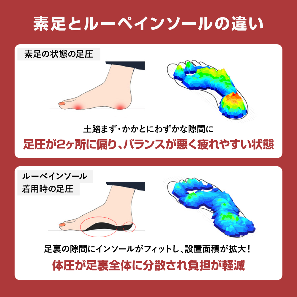 ルーペインソール(フルサイズ) サイズ: S(22.0-23.5cm)