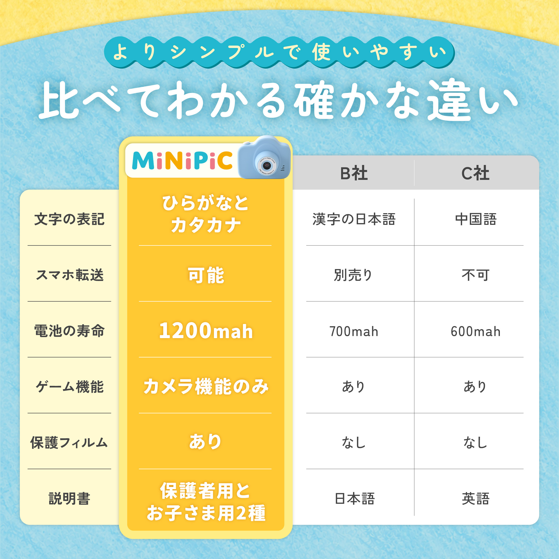 MiNiPiC ミニピクカメラ カラー: パステルブルー