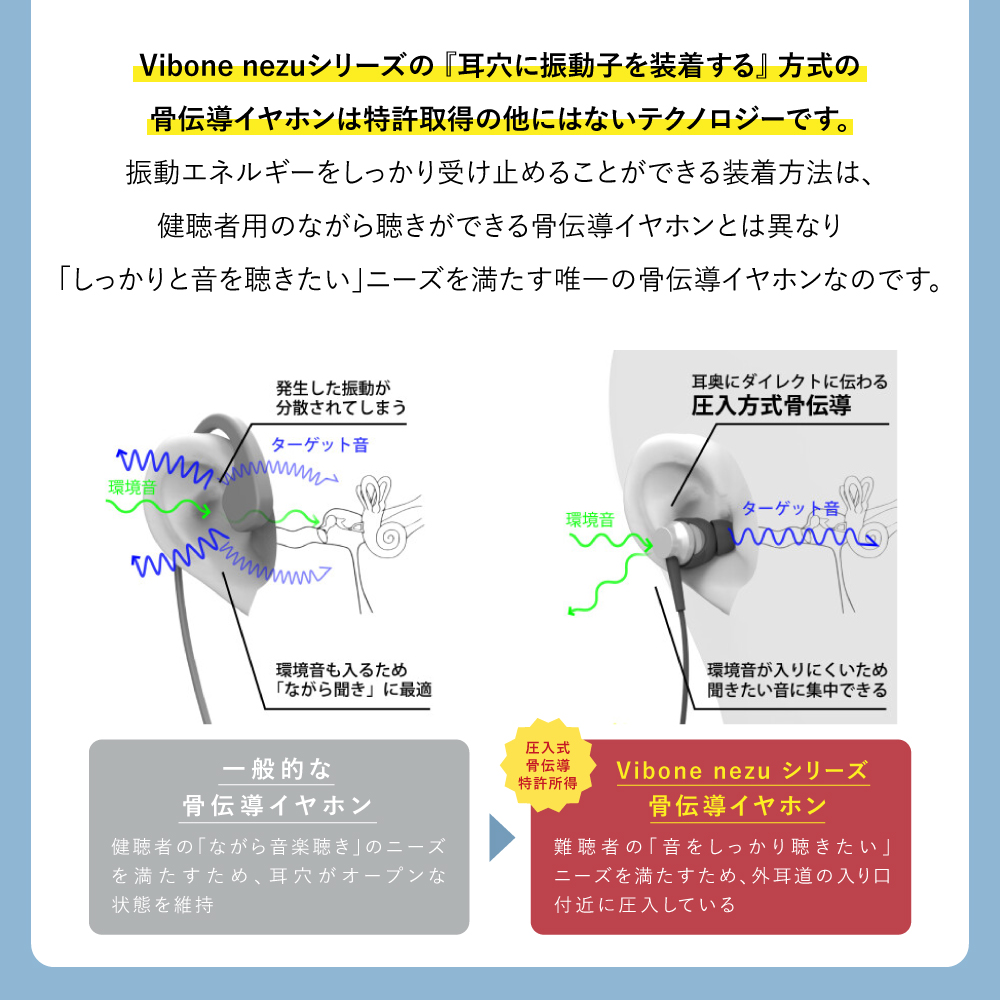 骨伝導集音器 Vibone nezu 3 カラー: ホワイト
