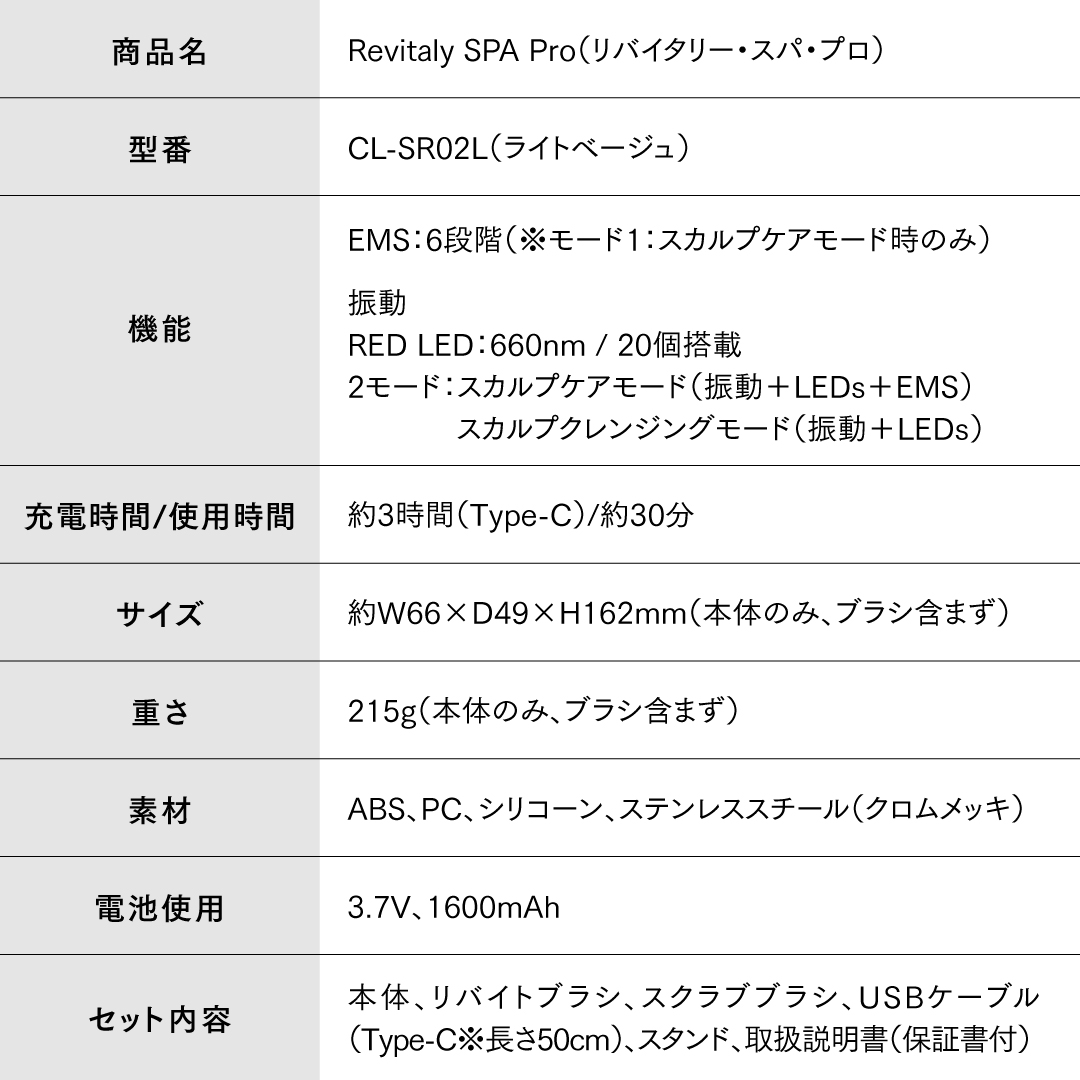 Revitaly SPA Pro