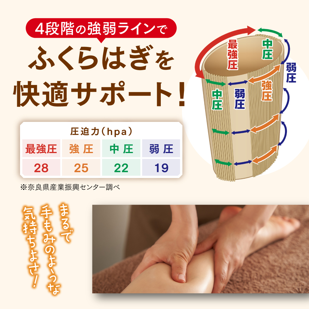 ショートMOMI×2 [2枚組] 着圧ソックス