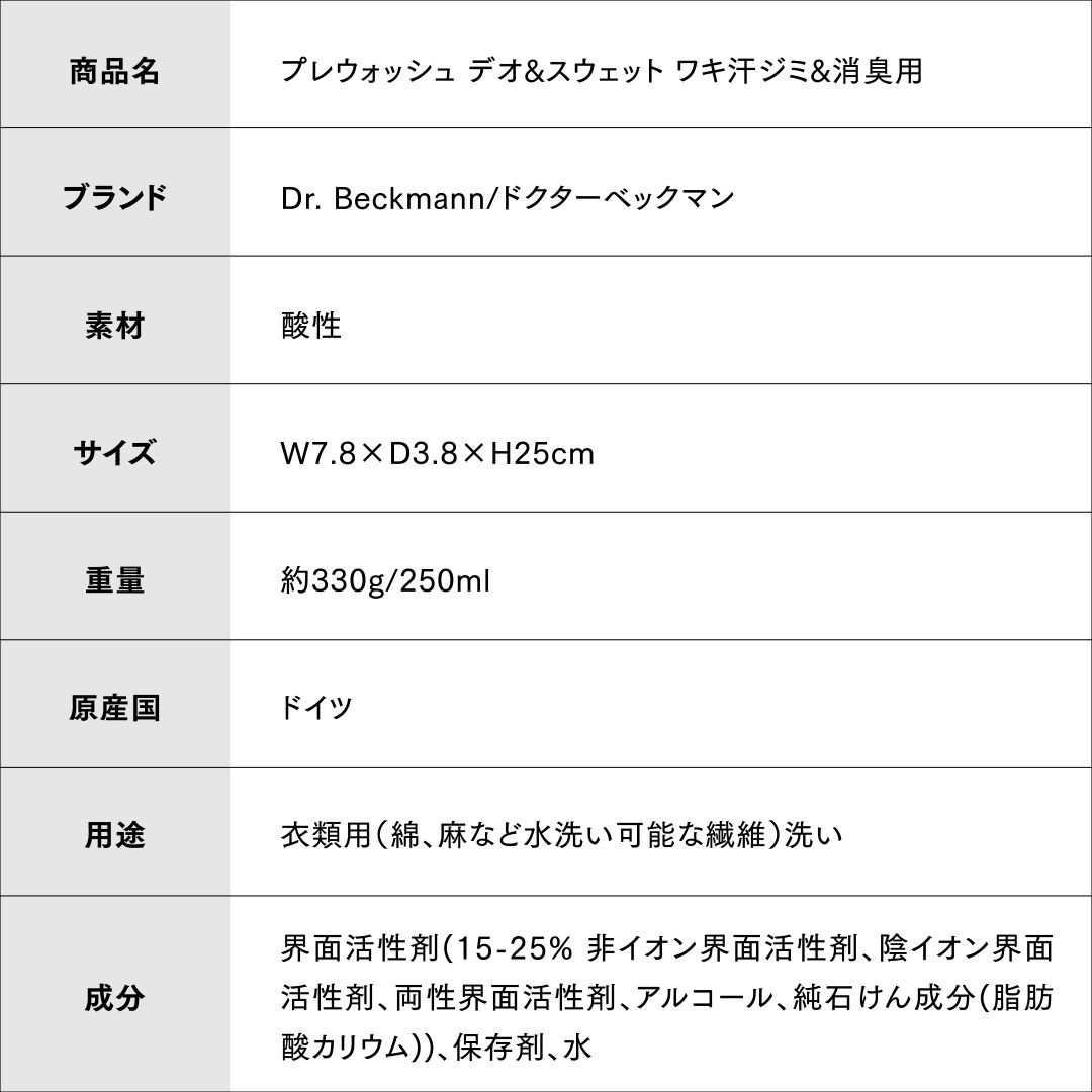ドクターベックマン プレウォッシュ デオ&スウェット ワキ汗ジミ&消臭用