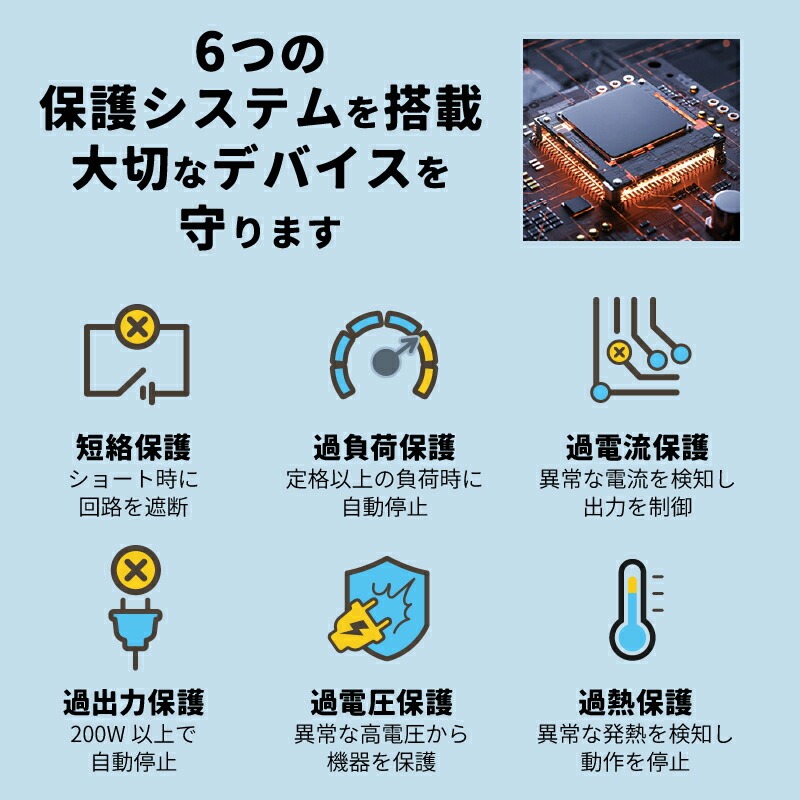 カーインバーター
