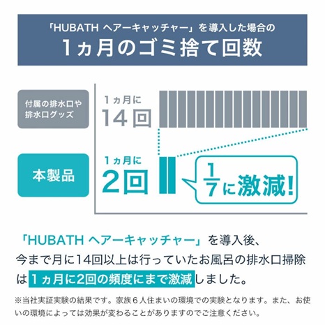 ヒューバス お風呂 プラスチック