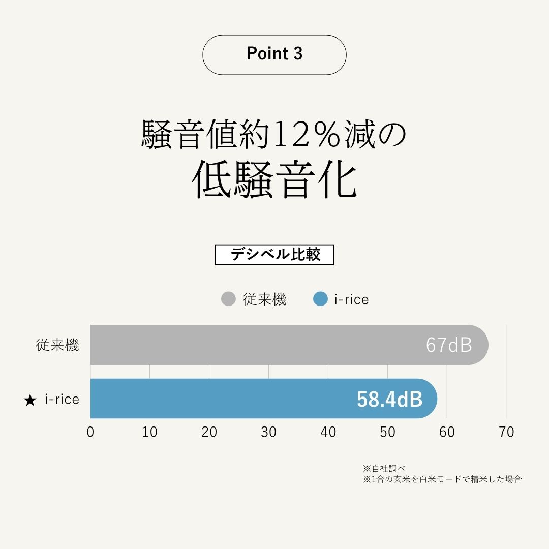 YAMAMOTO ライスクリーナー i-rice