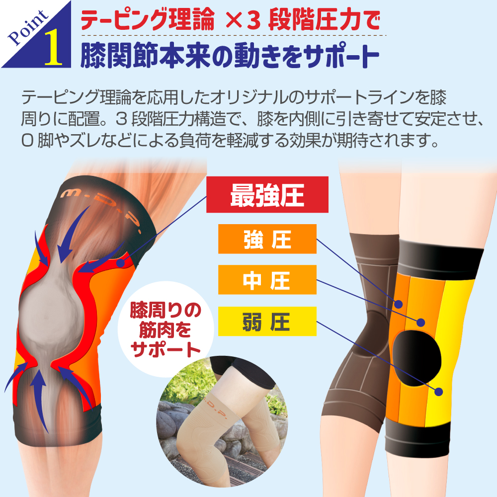 勝野式 ひざ軽さん カラー・サイズ: ブラック・M（ひざ周り）30〜38ｃｍ