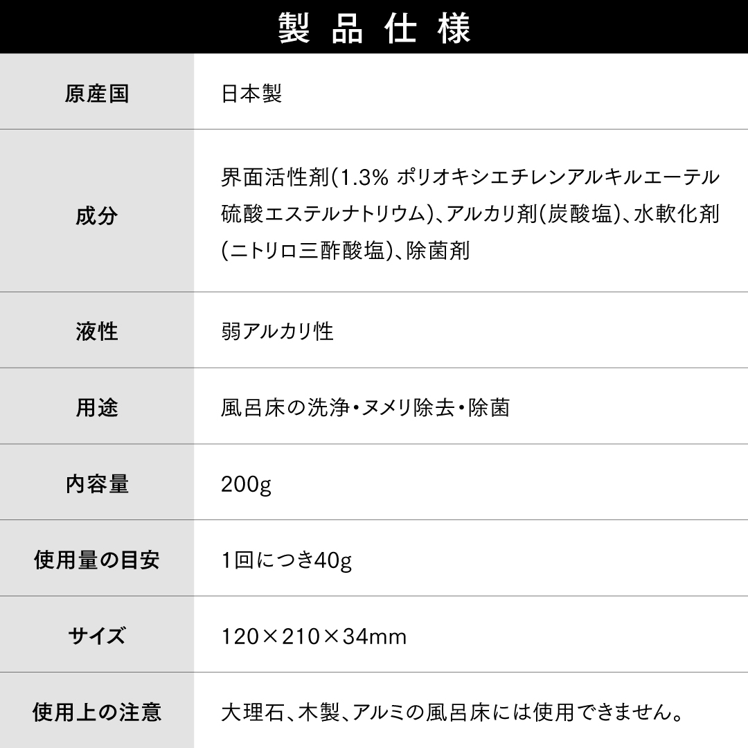 風呂床の洗浄剤