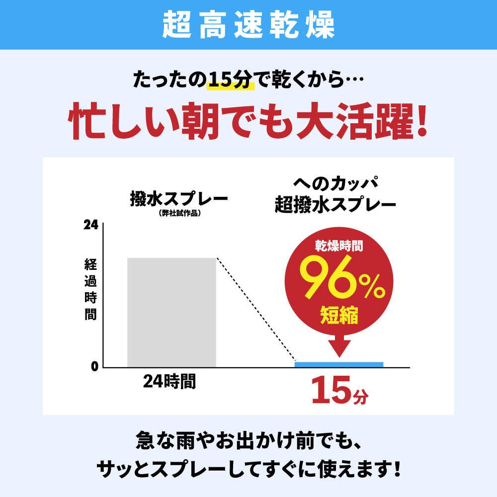 へのカッパ 【超撥水スプレー】