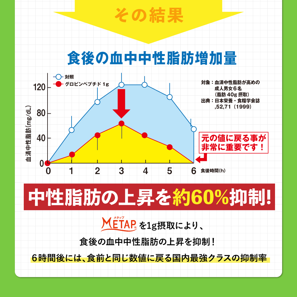  [機能性表示食品]脂肪注意報