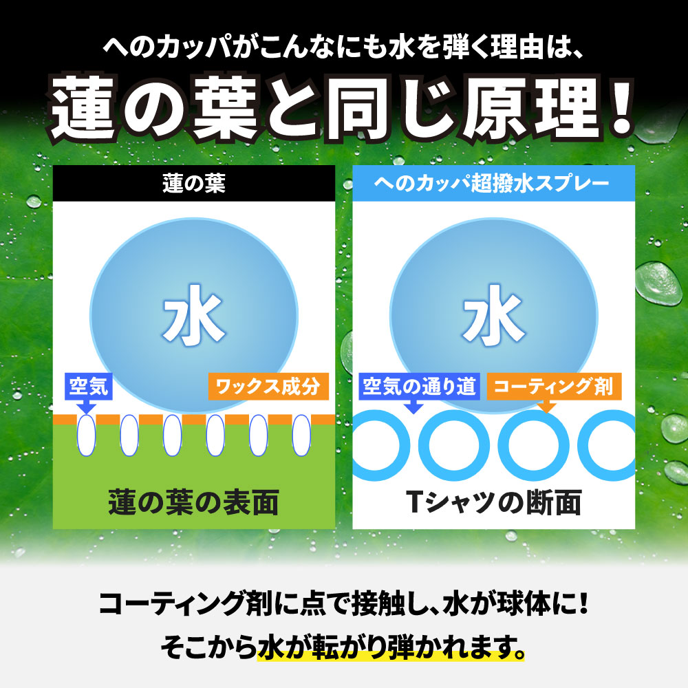 へのカッパ 【超撥水スプレー】