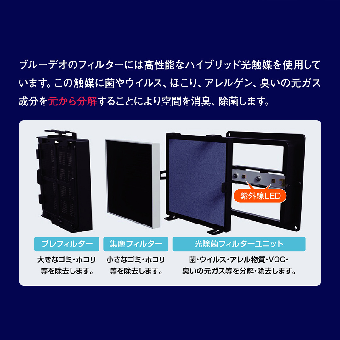 ブルーデオS型