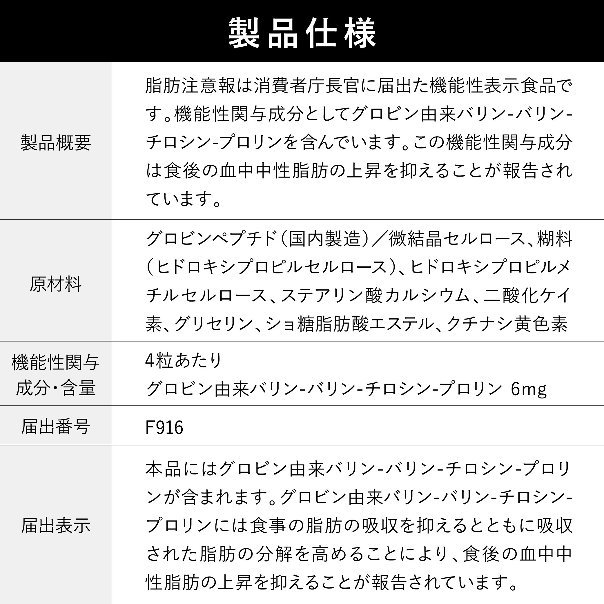 [機能性表示食品]脂肪注意報【定期便】