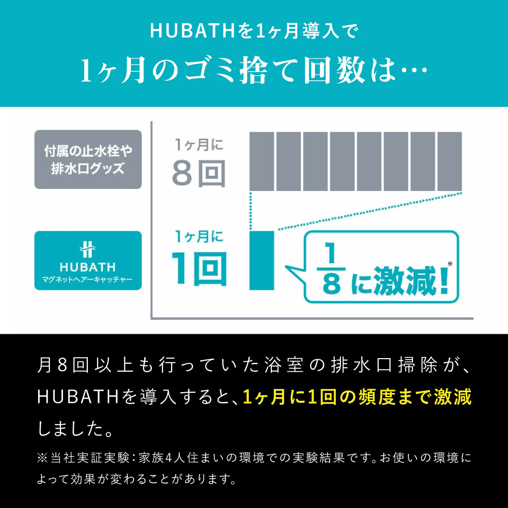 HUBATH 洗面台ヘアーキャッチャー