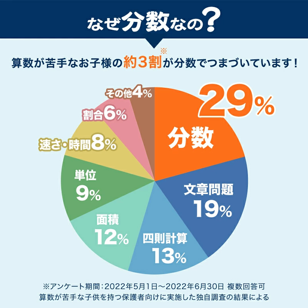 分数職人 ～筑駒生考案！知育カードゲーム～