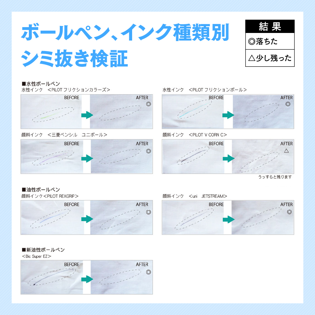 ドクターベックマン ステインデビルス　ボールペン・クレヨン用