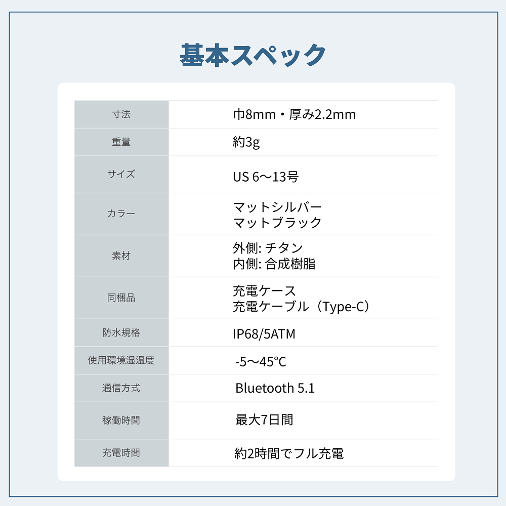 スマートリカバリーリング