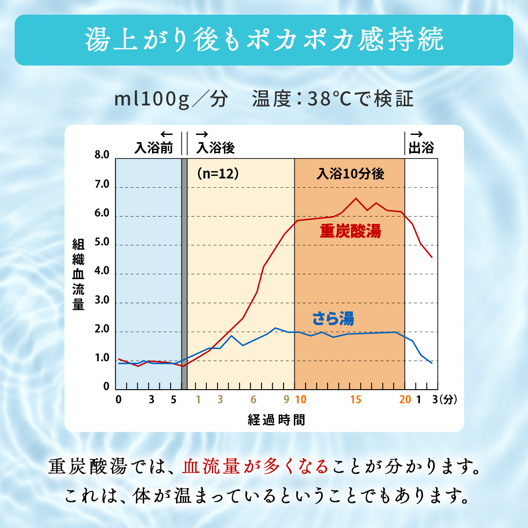 重炭酸入浴剤　薬用クアオルト　9錠入り