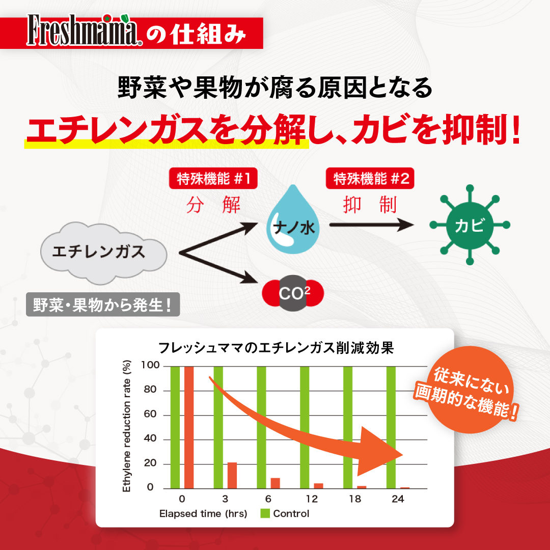 【農学博士と共同開発】フレッシュママ　10枚入り