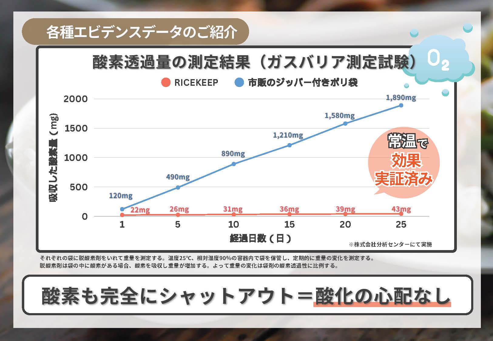プロガード ライスキープ 