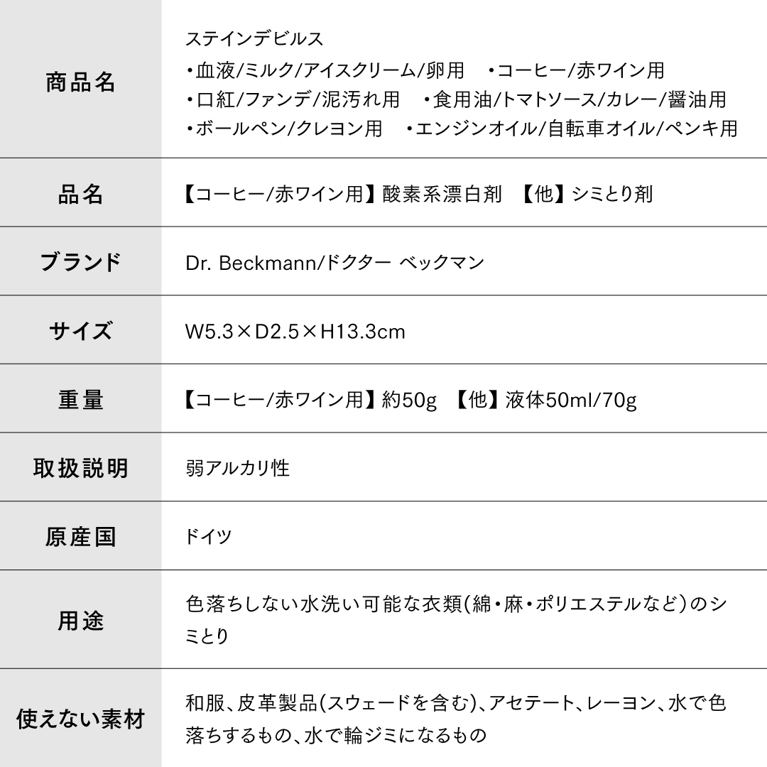 【日本国内正規品/メーカー公認店】ドクターベックマン ステインデビルス ご希望の商品をお選びください: 血液 ミルク アイスクリーム 卵用