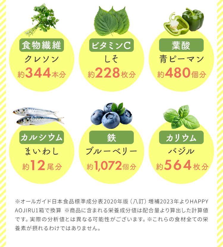 オールガイド日本食品標準成分表2020年版（八訂）増補2023年よりHAPPY AOJIRU1箱で換算