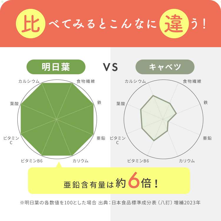 mother - kaz ハッピー青汁 楽天市場】【累計2,427万杯突破】Mother公式 東原亜希 ハッピー