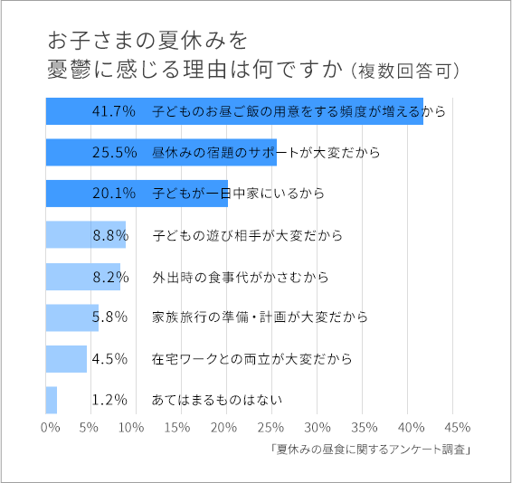 アンケートグラフ1