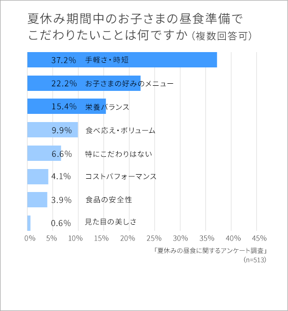 アンケートグラフ2