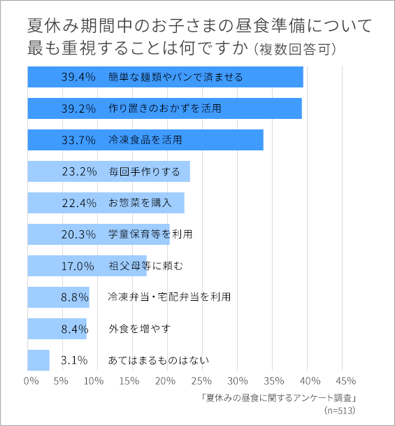 アンケートグラフ3