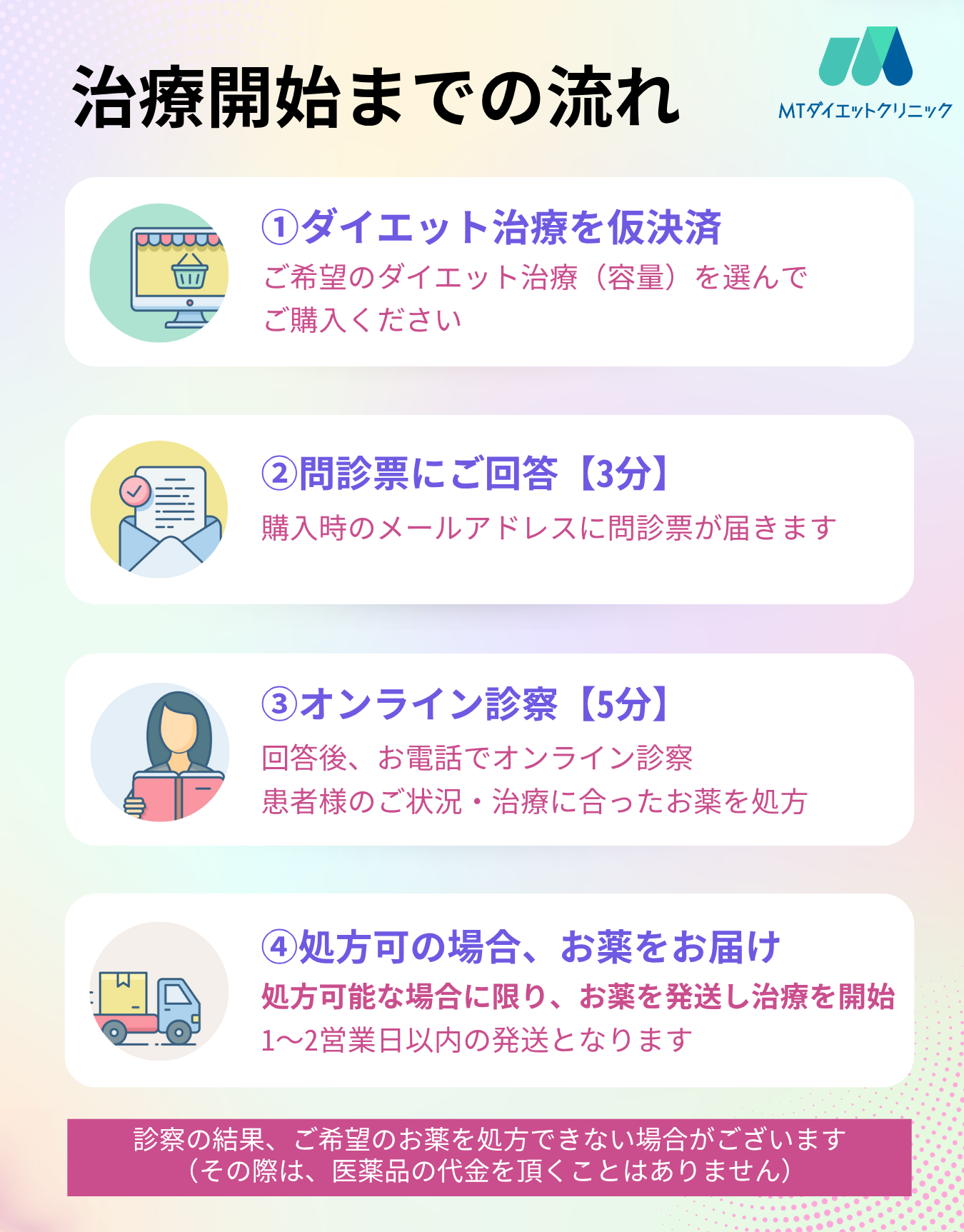 （6ヶ月定期便）マンジャロ 【5.0mg】