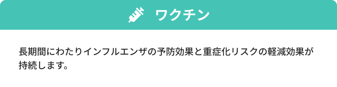 インフルエンザ予防薬
