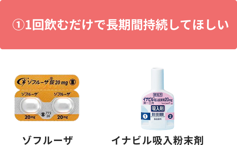 こんな人にはこのお薬がおすすめ