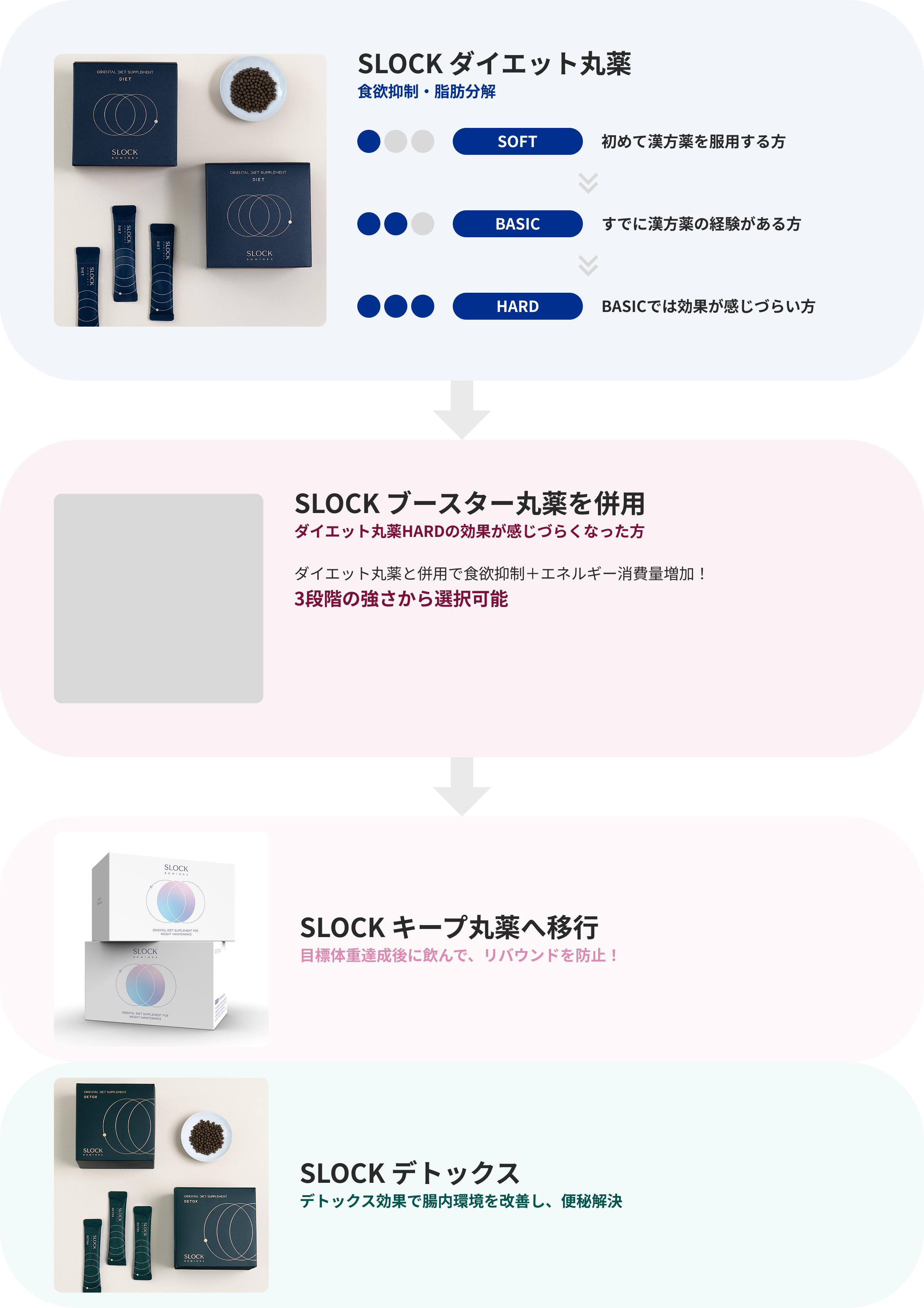 ボミオラ漢方の選び方