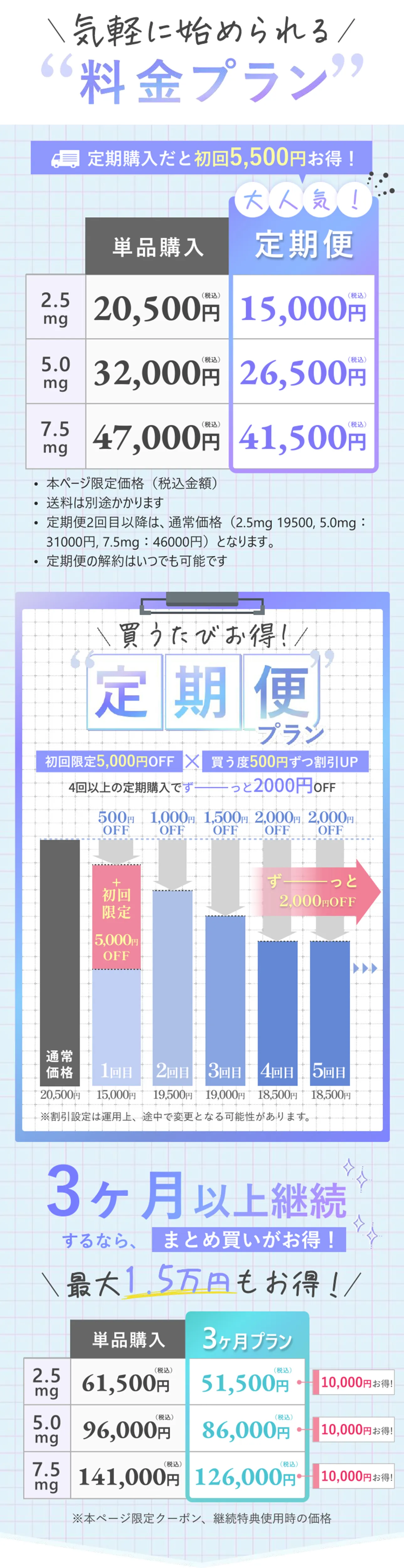料金プランのご案内 単品購入・定期便（2.5mg/5.0mg/7.5mg）