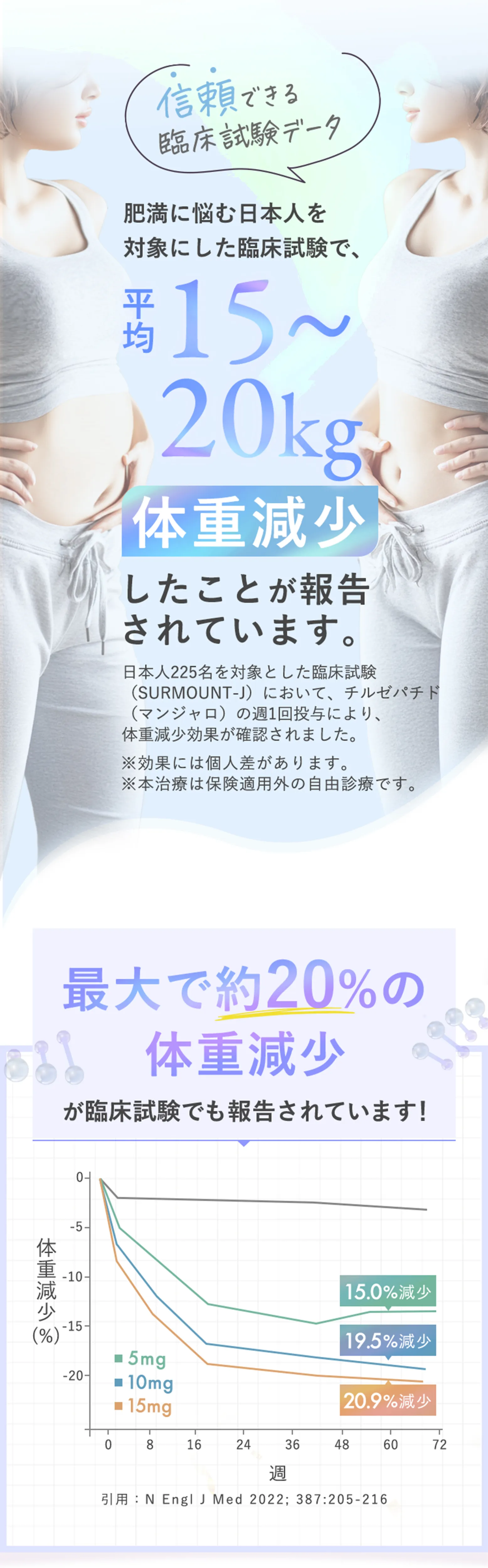 臨床試験データに関するご案内