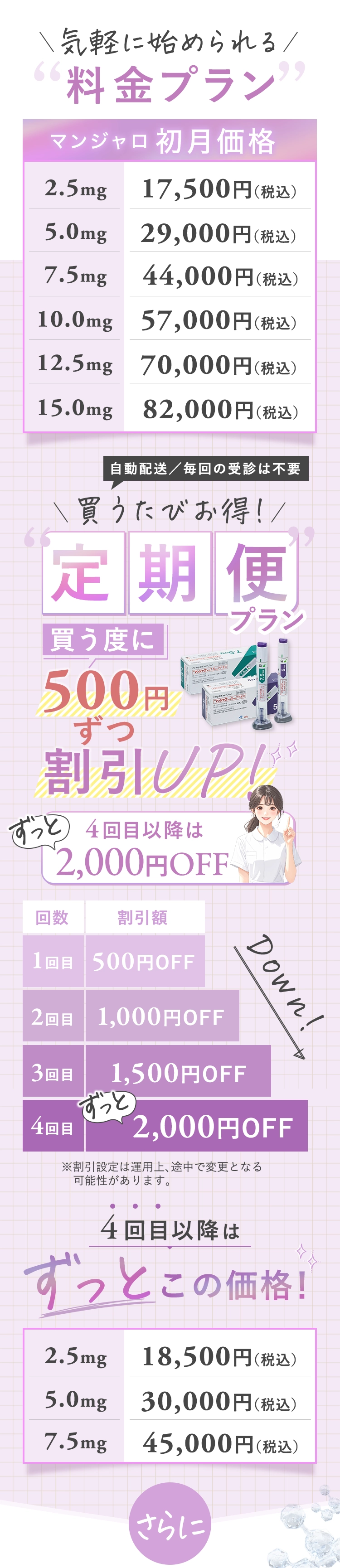 マンジャロ初月価格 2.5mg 17,500円 5.0mg 28,000円 7.5mg 40,000円 定期便最大2,000円OFF 割引設定は運用上変更の可能性あり