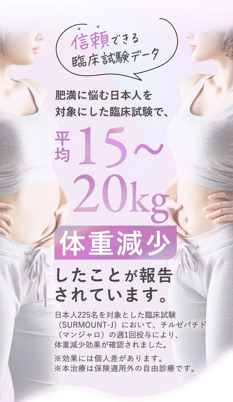 日本人225名対象の臨床試験で平均15〜20kgの体重減少 チルゼパチド（マンジャロ）週1回投与で効果確認 ※効果には個人差あり ※自由診療
