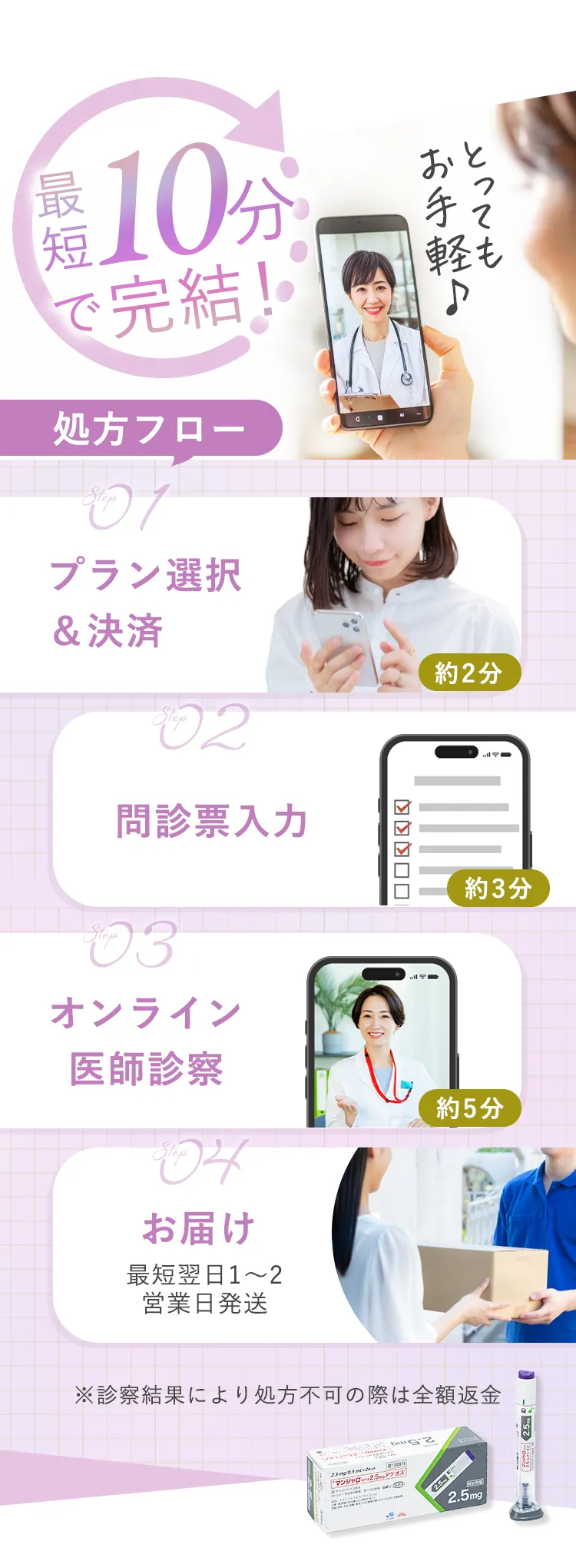 プラン選択＆決済 問診票入力 オンライン医師診察 お届け