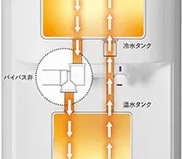 サーバー内部を清潔に保つ自動クリーニング機能