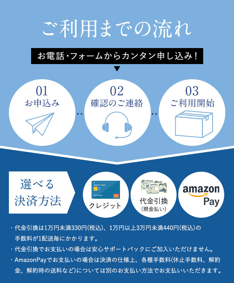 ご利用までの流れ