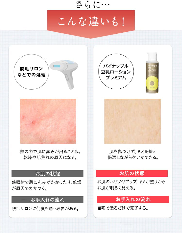 さらに...こんな違いも！