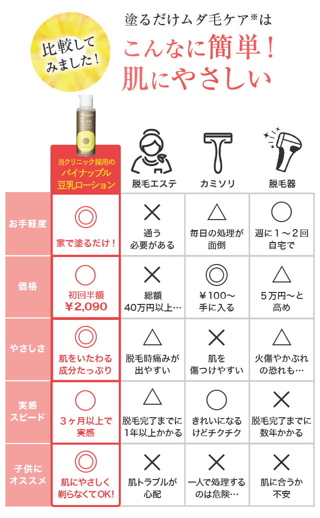 比較コンテンツ