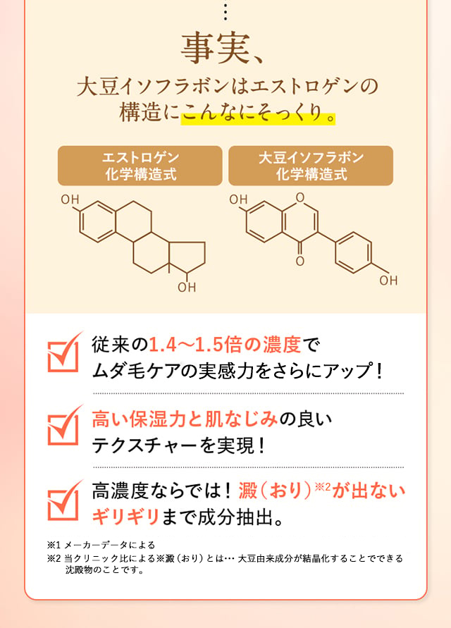 事実、大豆イソフラボンはエストロゲンの構造にこんなにそっくり。