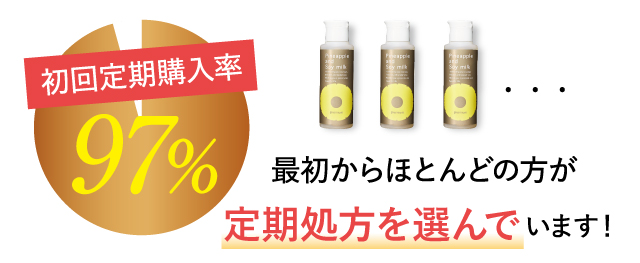 初回定期購入数