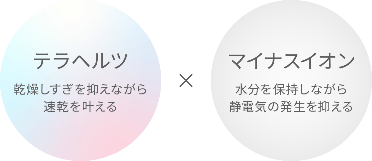 テラヘルツ 乾燥しすぎを抑えながら速乾を叶える × マイナスイオン 水分を保持しながら静電気の発生を抑える