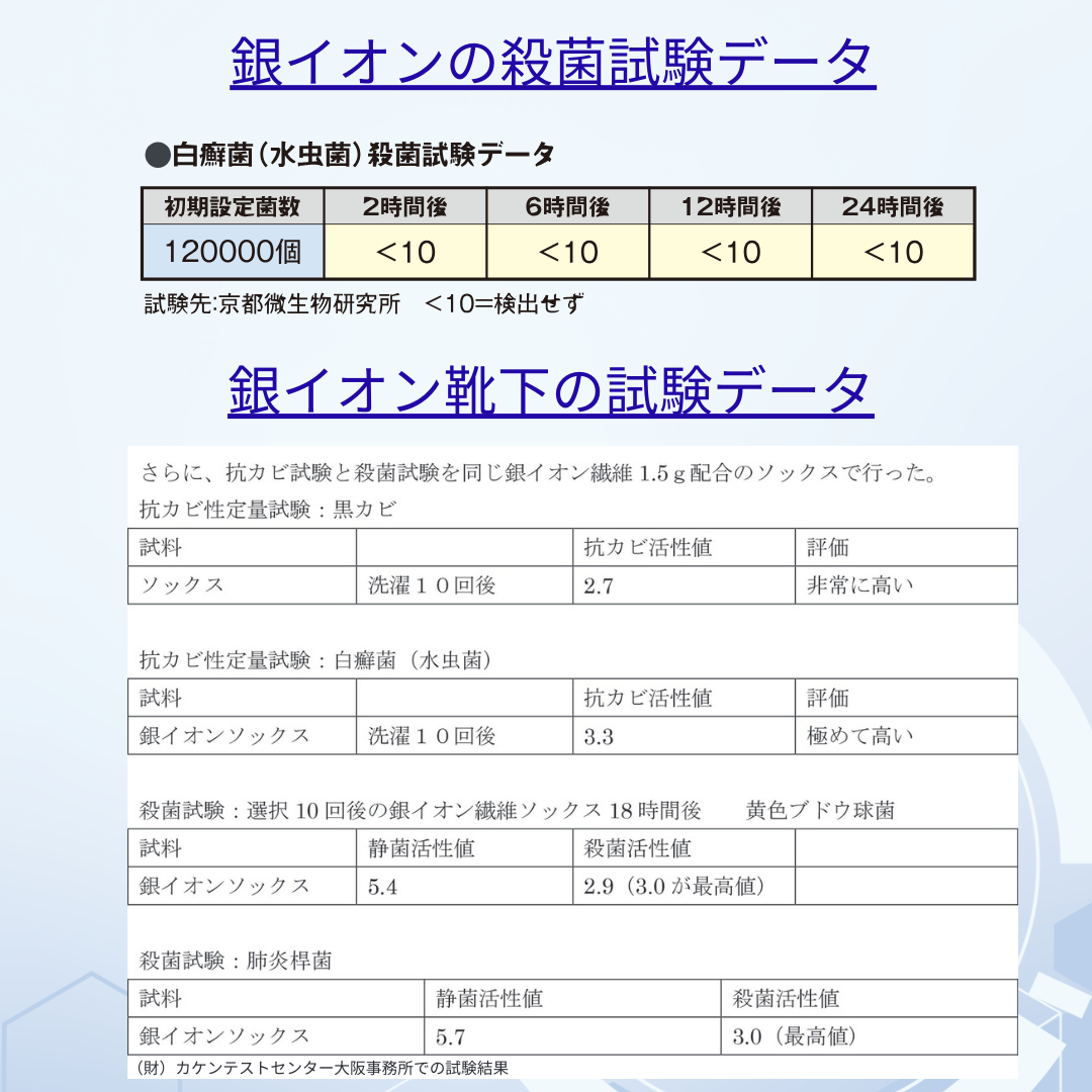 銀イオン五本指靴下 5足セット（特典スプレー付き）