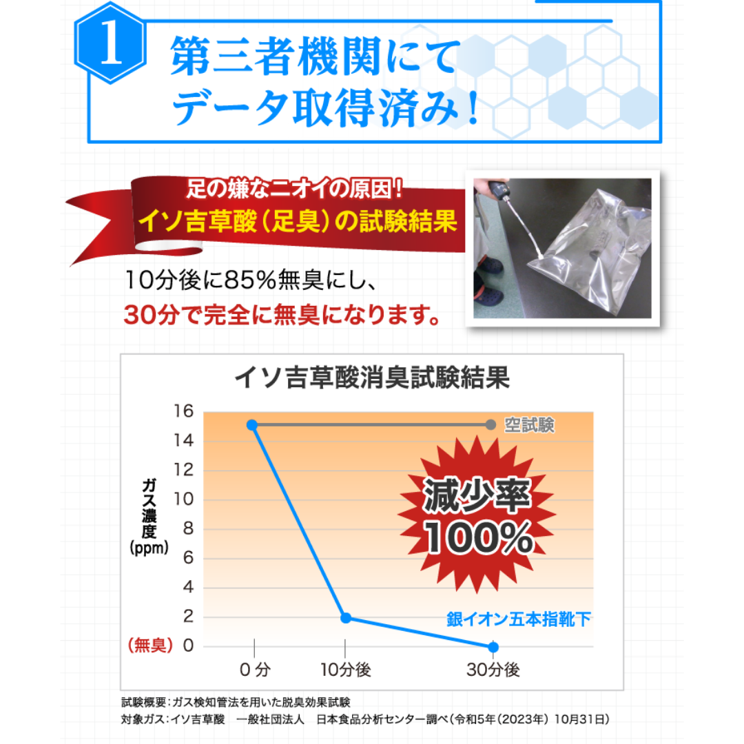 銀イオン五本指靴下 5足セット（特典スプレー付き）